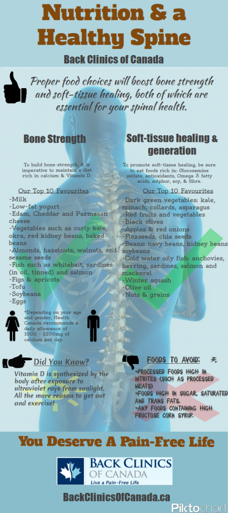 Scoliosis - KKT Pakistan