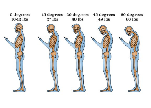 Good Posture Standing