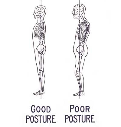 Prevent Neck Pain Good Posture